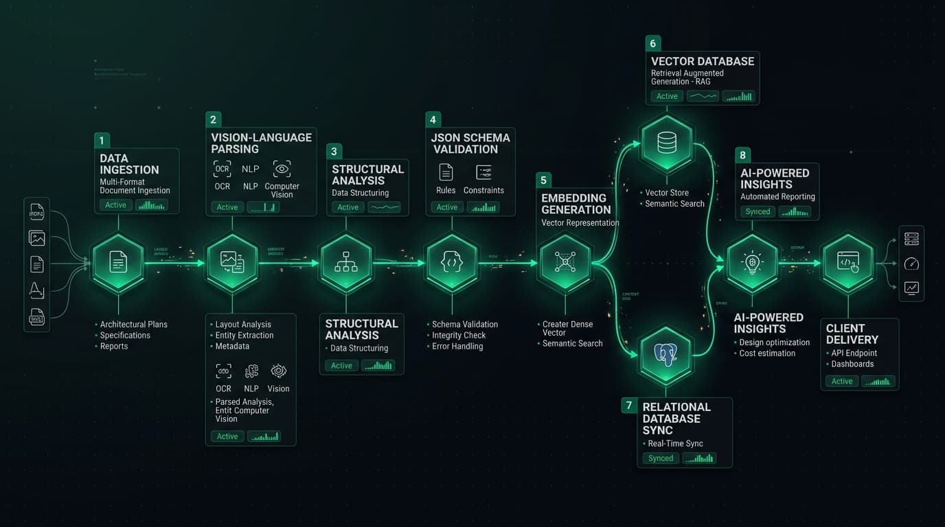 Automation workflow diagram